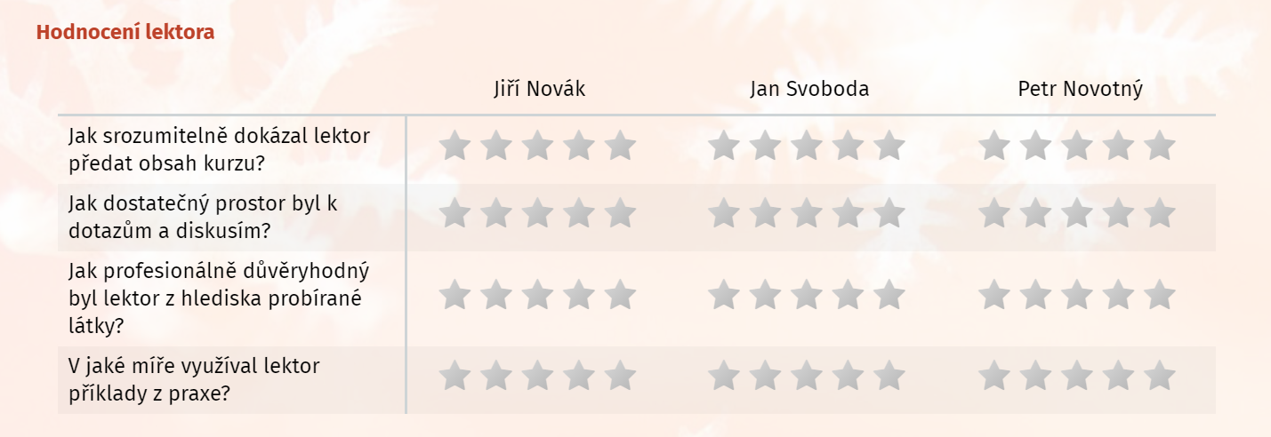 Zobrazení baterie otázek typu