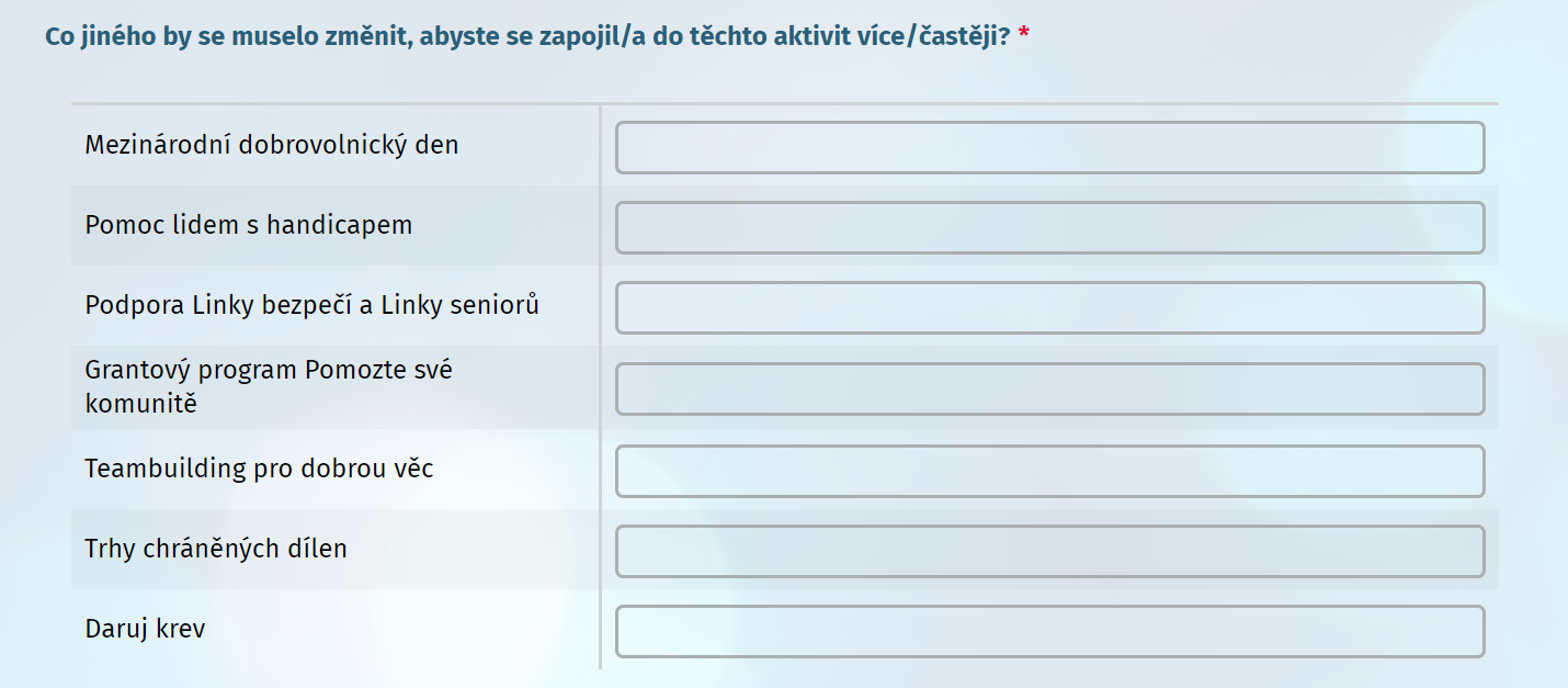 Zobrazení baterie otázek typu