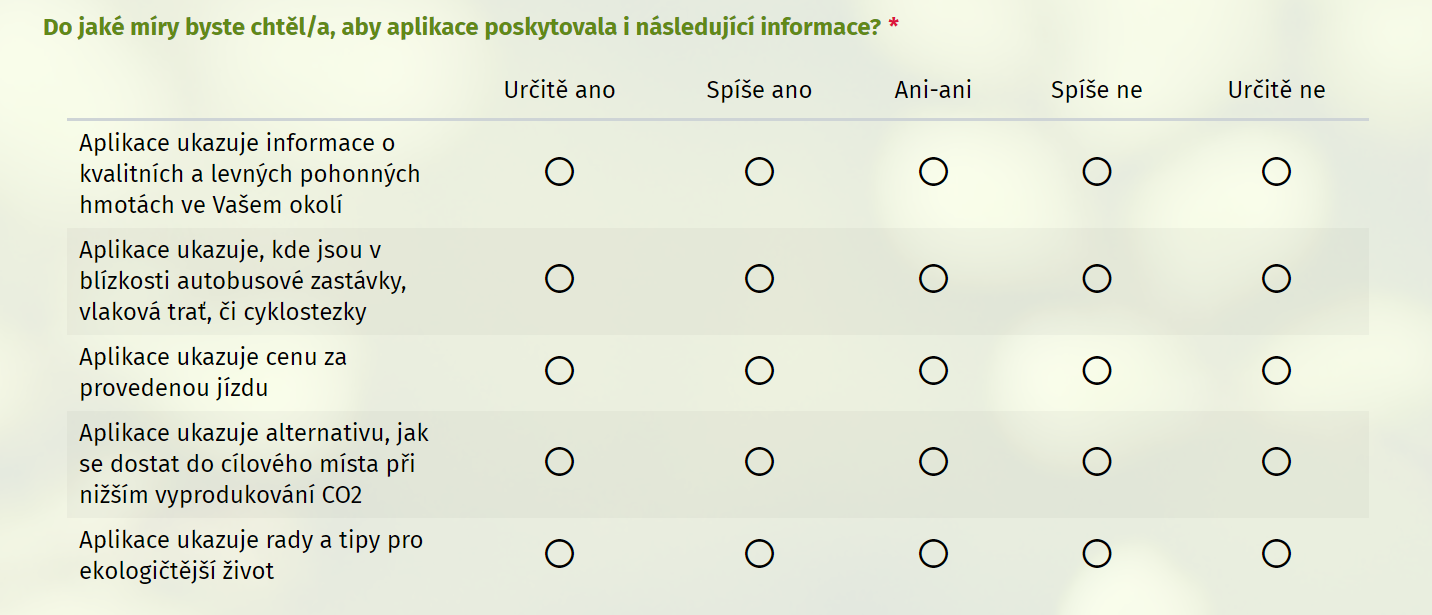 Šířka prvního sloupce 30%