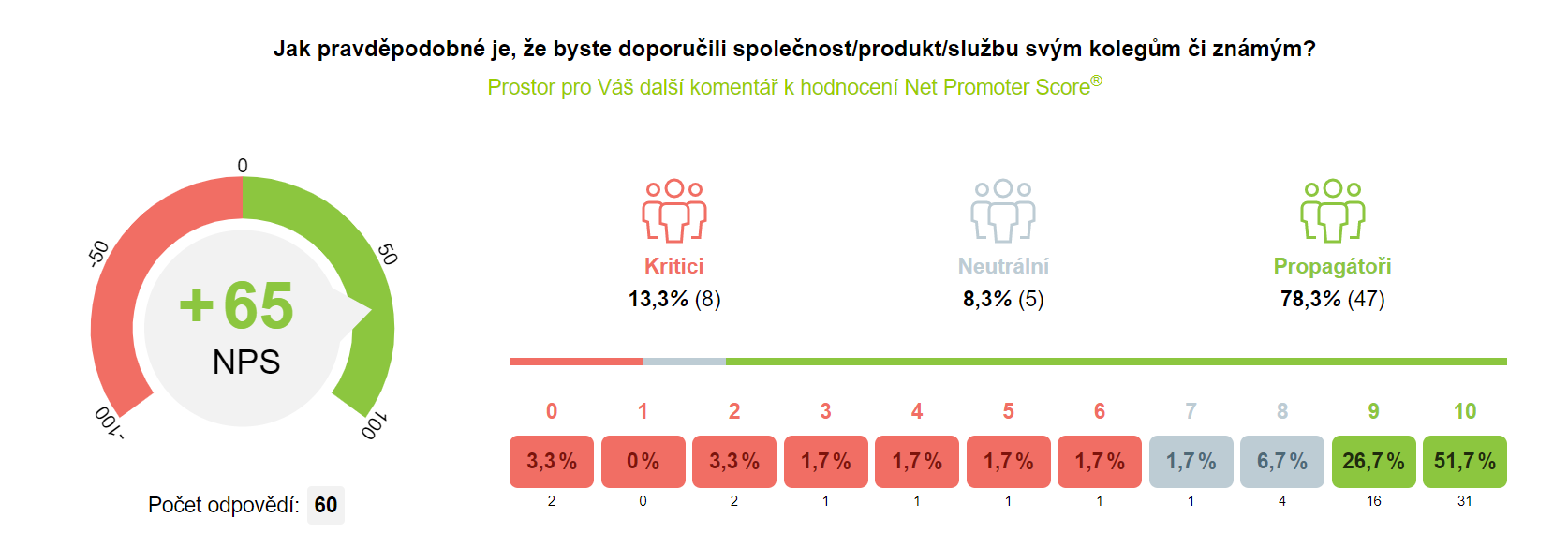 Výpočet NPS v analýze